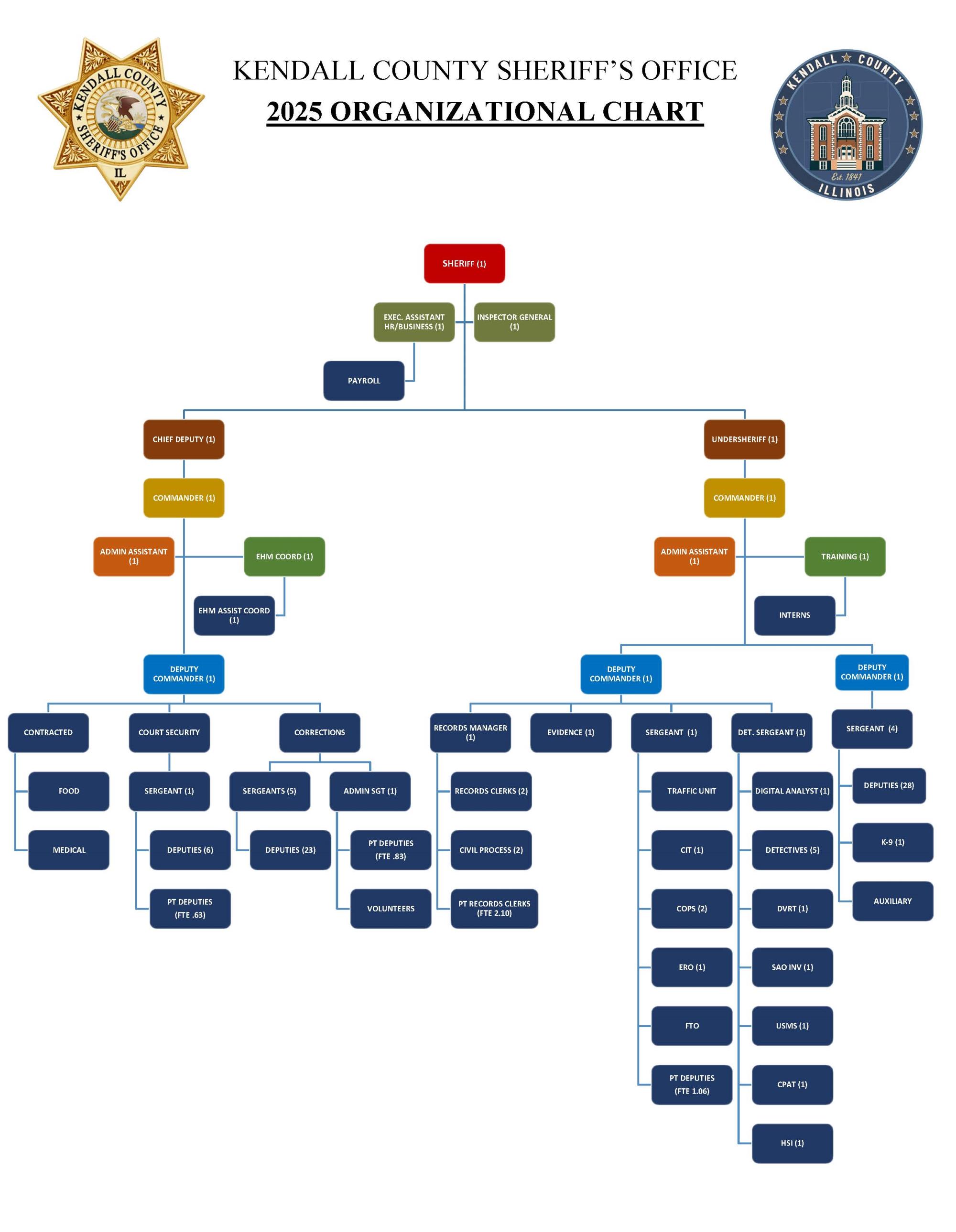 2025 ORG Chart
